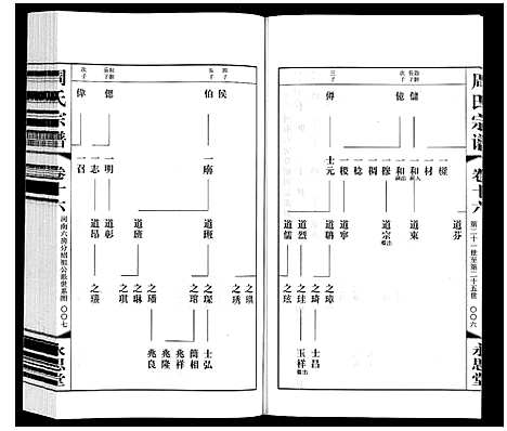 [周]周氏宗谱 (江苏) 周氏家谱_十六.pdf