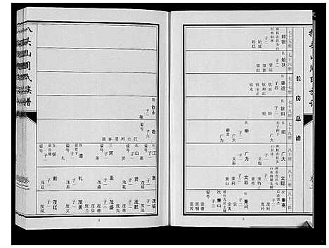 [周]扒头山周氏族谱_8卷 (江苏) 扒头山周氏家谱_二.pdf