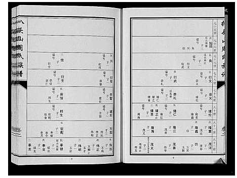 [周]扒头山周氏族谱_8卷 (江苏) 扒头山周氏家谱_二.pdf