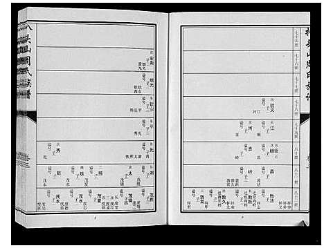 [周]扒头山周氏族谱_8卷 (江苏) 扒头山周氏家谱_三.pdf