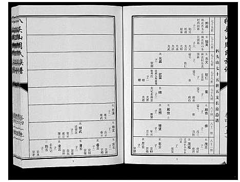 [周]扒头山周氏族谱_8卷 (江苏) 扒头山周氏家谱_四.pdf