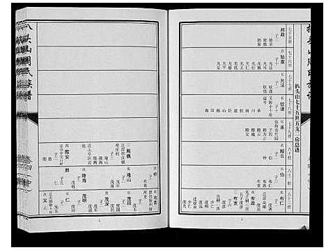 [周]扒头山周氏族谱_8卷 (江苏) 扒头山周氏家谱_五.pdf