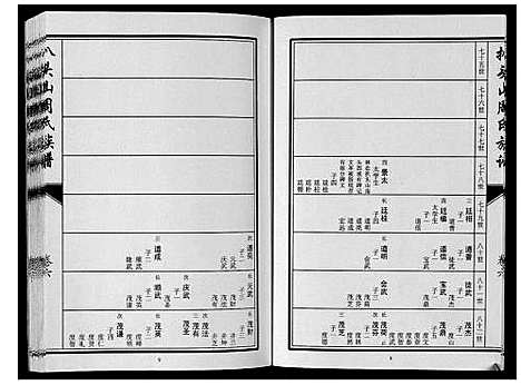 [周]扒头山周氏族谱_8卷 (江苏) 扒头山周氏家谱_八.pdf