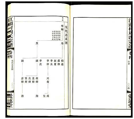 [周]江头村周氏宗谱 (江苏) 江头村周氏家谱_四.pdf