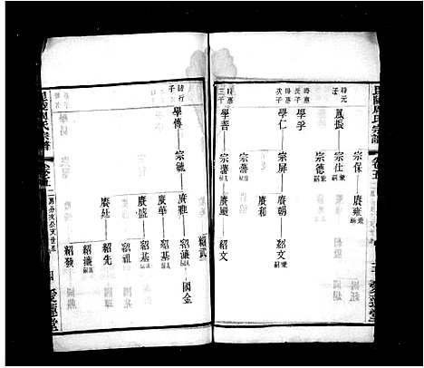 [周]毘陵周氏宗谱 (江苏) 毘陵周氏家谱_一.pdf