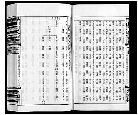 [周]锡山周氏宗谱 (江苏) 锡山周氏家谱_七.pdf