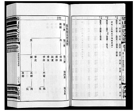 [周]锡山周氏宗谱 (江苏) 锡山周氏家谱_七.pdf