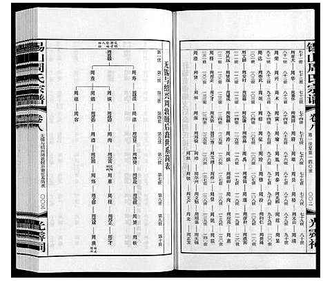 [周]锡山周氏宗谱 (江苏) 锡山周氏家谱_八.pdf