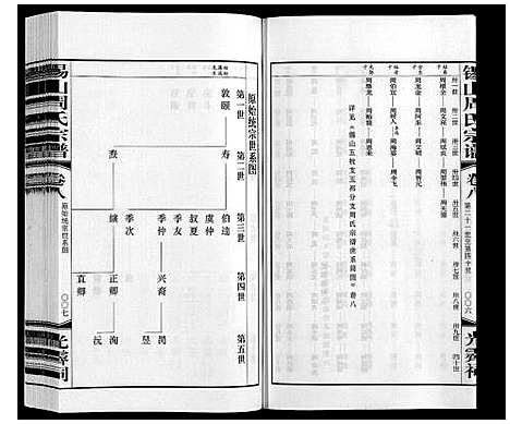 [周]锡山周氏宗谱 (江苏) 锡山周氏家谱_八.pdf