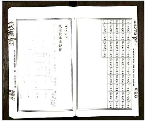 [周]江阴文林夏周家巷周氏宗谱_5卷及卷首 (江苏) 江阴文林夏周家巷周氏家谱_三.pdf