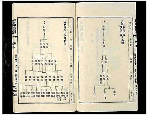 [周]江阴云亭周氏宗谱_8卷-周氏宗谱_云亭周氏宗谱 (江苏) 江阴云亭周氏家谱_三.pdf