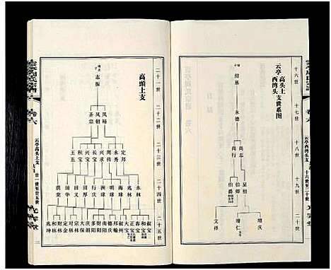 [周]江阴云亭周氏宗谱_8卷-周氏宗谱_云亭周氏宗谱 (江苏) 江阴云亭周氏家谱_四.pdf