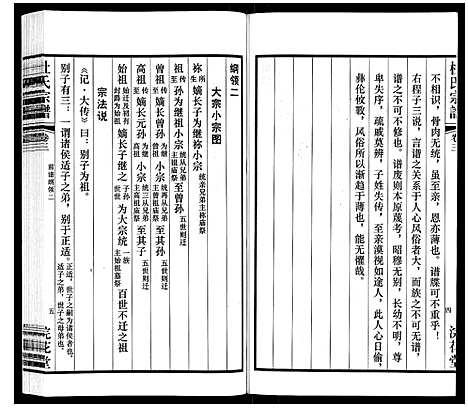 [杜]杜氏宗谱_13卷 (江苏) 杜氏家谱_四.pdf