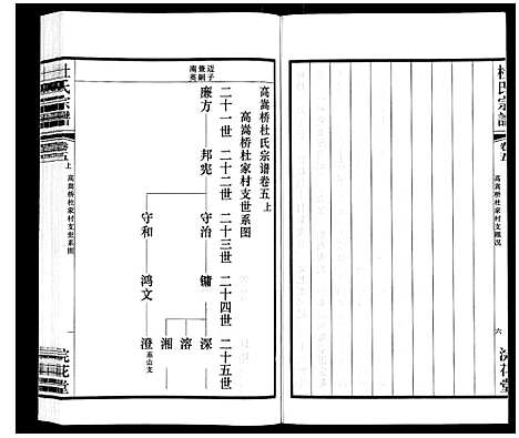 [杜]杜氏宗谱_13卷 (江苏) 杜氏家谱_六.pdf