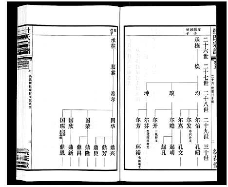 [杜]杜氏宗谱_13卷 (江苏) 杜氏家谱_六.pdf