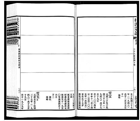 [杜]杜氏宗谱_13卷 (江苏) 杜氏家谱_七.pdf