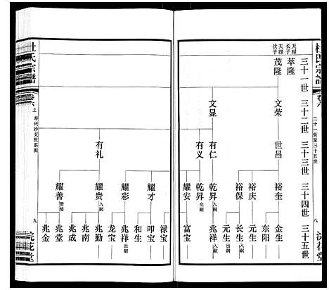 [杜]杜氏宗谱_13卷 (江苏) 杜氏家谱_八.pdf