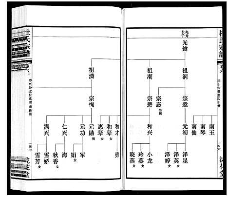 [杜]杜氏宗谱_13卷 (江苏) 杜氏家谱_九.pdf