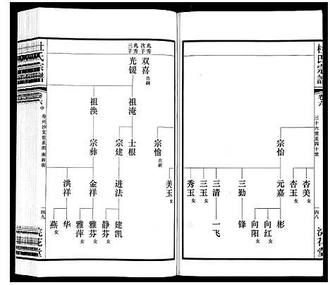 [杜]杜氏宗谱_13卷 (江苏) 杜氏家谱_九.pdf