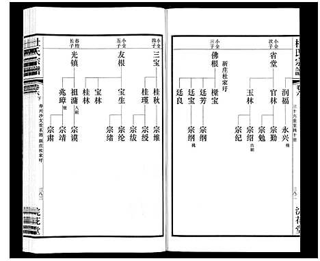 [杜]杜氏宗谱_13卷 (江苏) 杜氏家谱_十.pdf