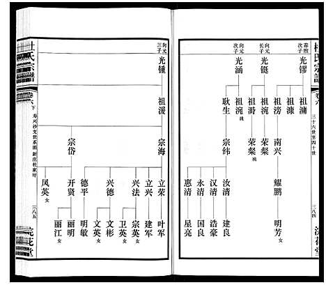 [杜]杜氏宗谱_13卷 (江苏) 杜氏家谱_十.pdf