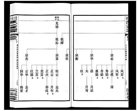 [杜]杜氏宗谱_13卷 (江苏) 杜氏家谱_十.pdf