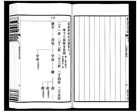 [杜]杜氏宗谱_13卷 (江苏) 杜氏家谱_十一.pdf