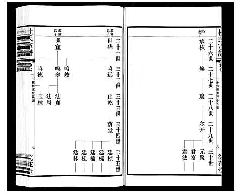 [杜]杜氏宗谱_13卷 (江苏) 杜氏家谱_十一.pdf