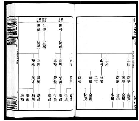 [杜]杜氏宗谱_13卷 (江苏) 杜氏家谱_十一.pdf