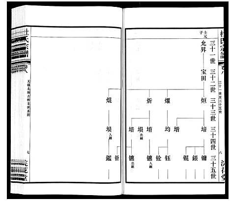 [杜]杜氏宗谱_13卷 (江苏) 杜氏家谱_十三.pdf