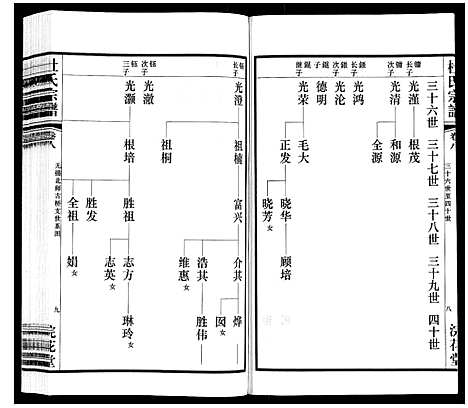 [杜]杜氏宗谱_13卷 (江苏) 杜氏家谱_十三.pdf