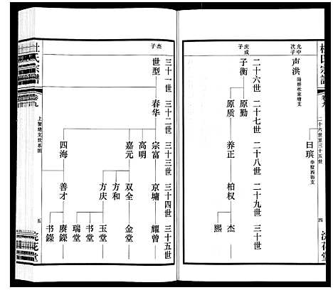 [杜]杜氏宗谱_13卷 (江苏) 杜氏家谱_十四.pdf