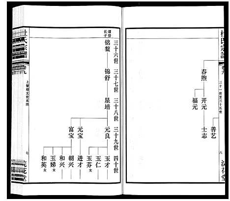 [杜]杜氏宗谱_13卷 (江苏) 杜氏家谱_十四.pdf