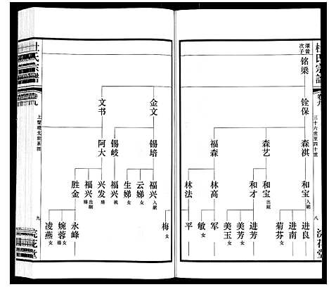 [杜]杜氏宗谱_13卷 (江苏) 杜氏家谱_十四.pdf