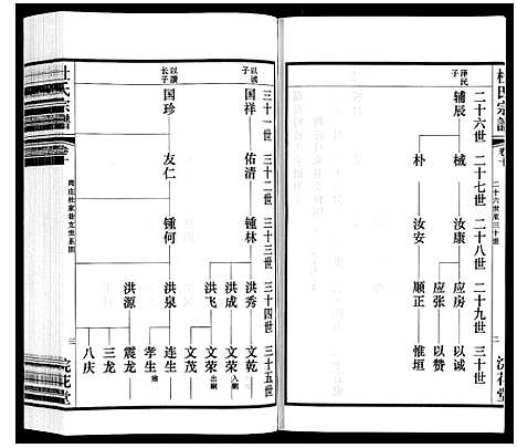 [杜]杜氏宗谱_13卷 (江苏) 杜氏家谱_十五.pdf