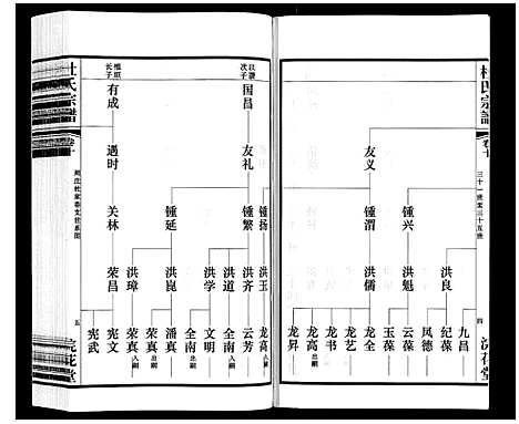 [杜]杜氏宗谱_13卷 (江苏) 杜氏家谱_十五.pdf