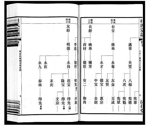 [杜]杜氏宗谱_13卷 (江苏) 杜氏家谱_十五.pdf