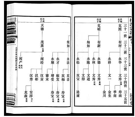 [杜]杜氏宗谱_13卷 (江苏) 杜氏家谱_十六.pdf