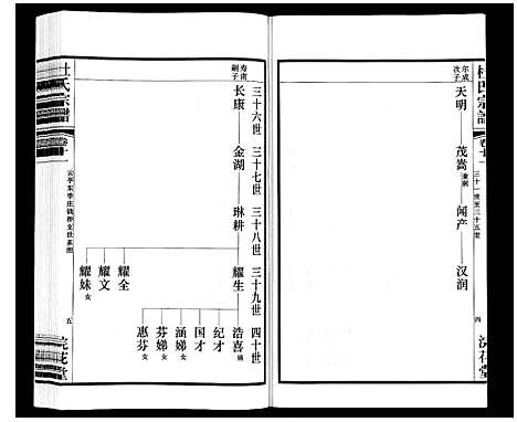 [杜]杜氏宗谱_13卷 (江苏) 杜氏家谱_十六.pdf