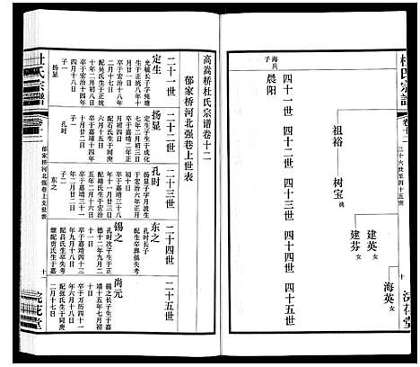 [杜]杜氏宗谱_13卷 (江苏) 杜氏家谱_十七.pdf