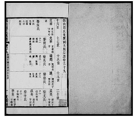 [周]锡山周氏大统宗谱_74卷-锡山周氏统谱 (江苏) 锡山周氏大统家谱_四.pdf