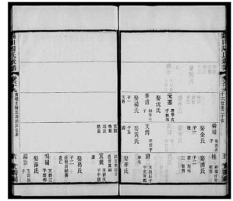 [周]锡山周氏大统宗谱_74卷-锡山周氏统谱 (江苏) 锡山周氏大统家谱_四.pdf