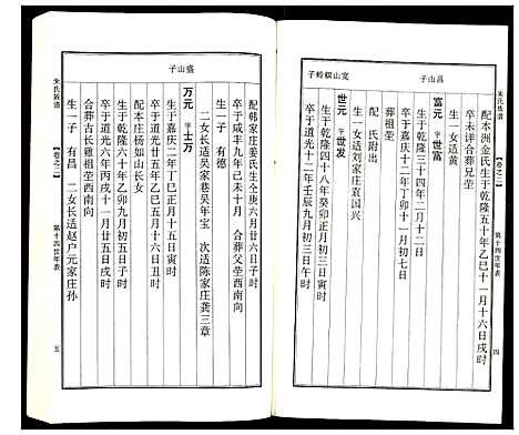 [朱]朱氏宗谱 (江苏) 朱氏家谱_二.pdf