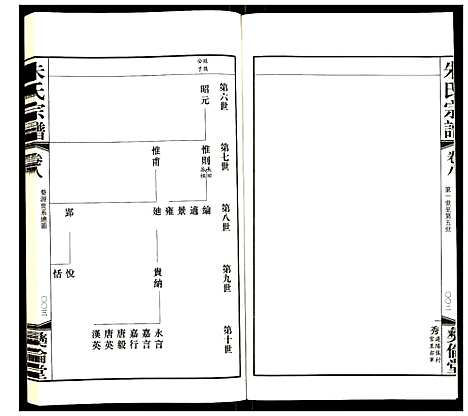 [朱]朱氏宗谱 (江苏) 朱氏家谱_三.pdf