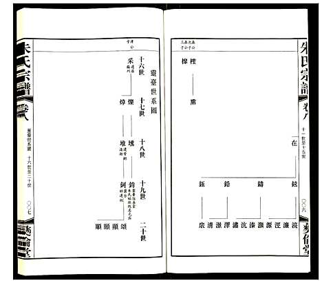 [朱]朱氏宗谱 (江苏) 朱氏家谱_三.pdf