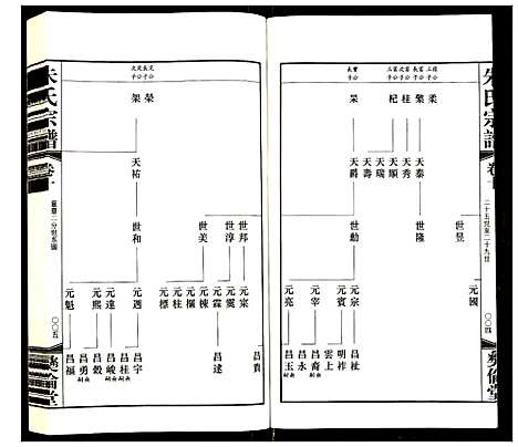 [朱]朱氏宗谱 (江苏) 朱氏家谱_五.pdf