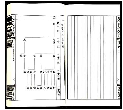 [朱]朱氏宗谱 (江苏) 朱氏家谱_九.pdf