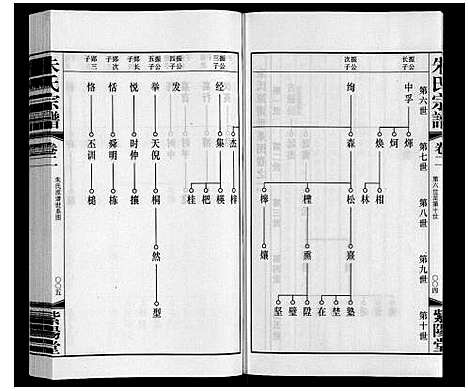 [朱]朱氏宗谱_12卷首1卷 (江苏) 朱氏家谱_三.pdf