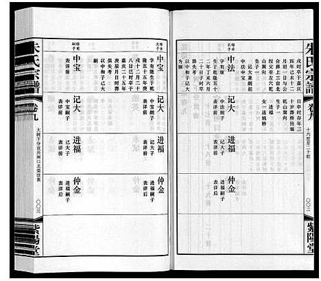 [朱]朱氏宗谱_12卷首1卷 (江苏) 朱氏家谱_九.pdf