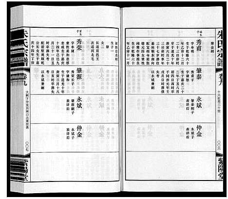 [朱]朱氏宗谱_12卷首1卷 (江苏) 朱氏家谱_九.pdf